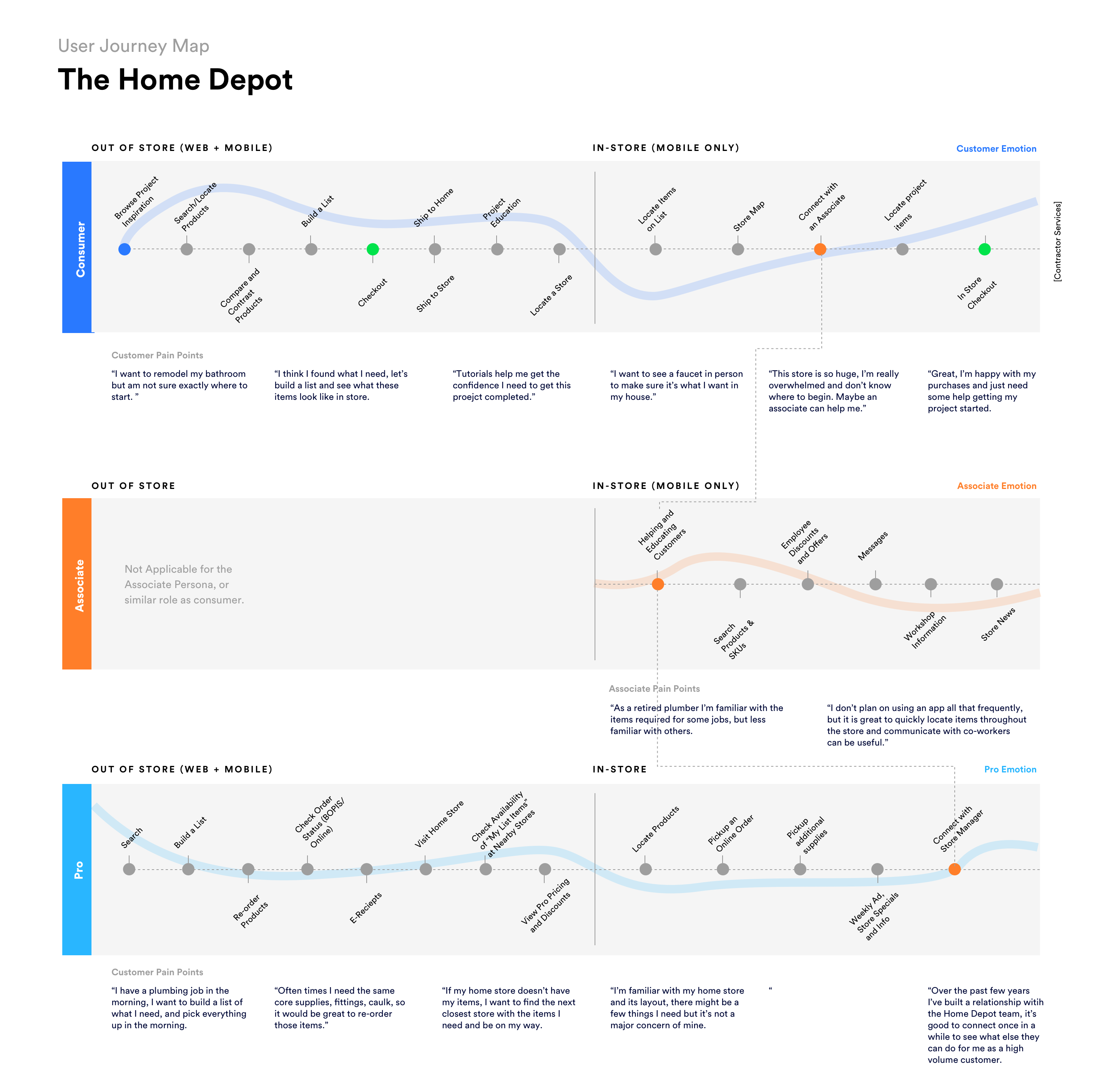 HD_CustomerJourneyMap@2x